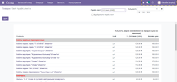 Module for adding additional price type to the price list